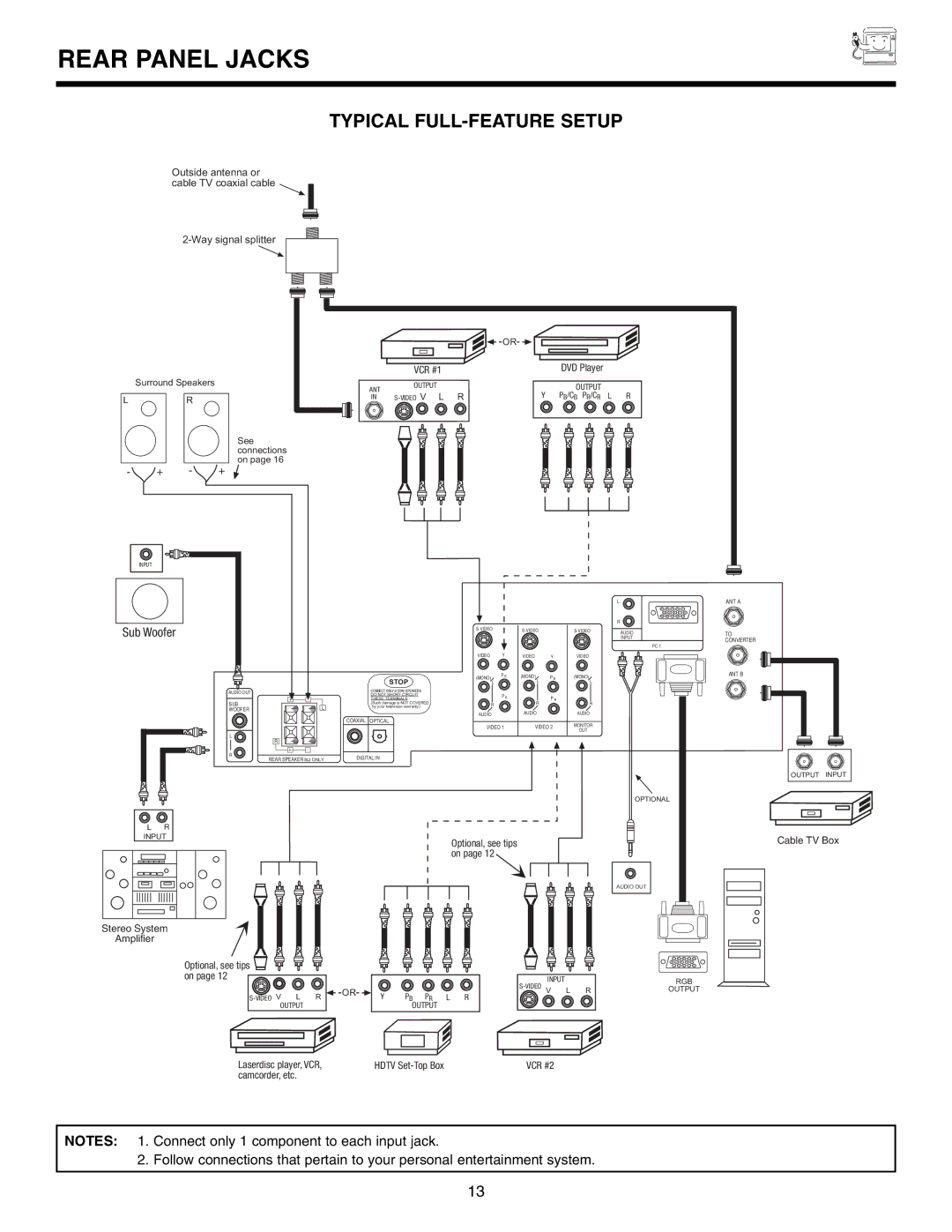 Marantz DL5500 specifications Typical FULL-FEATURE Setup 