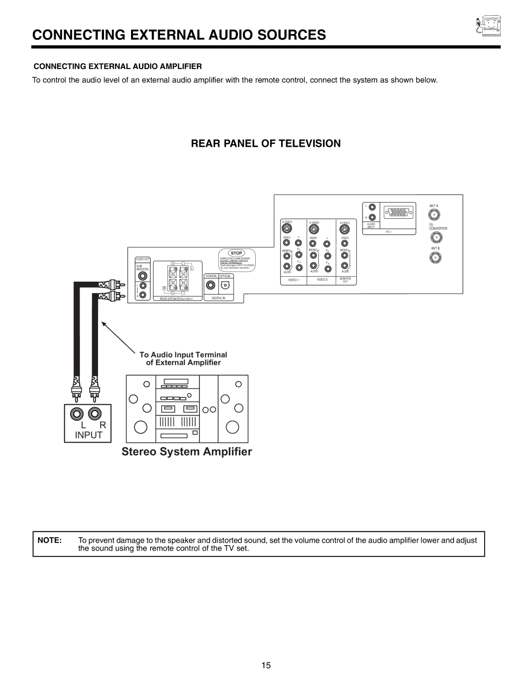 Marantz DL5500 specifications Connecting External Audio Sources, Connecting External Audio Amplifier 