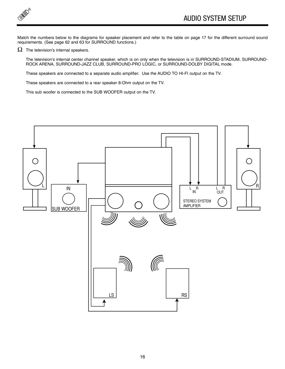 Marantz DL5500 specifications Audio System Setup 