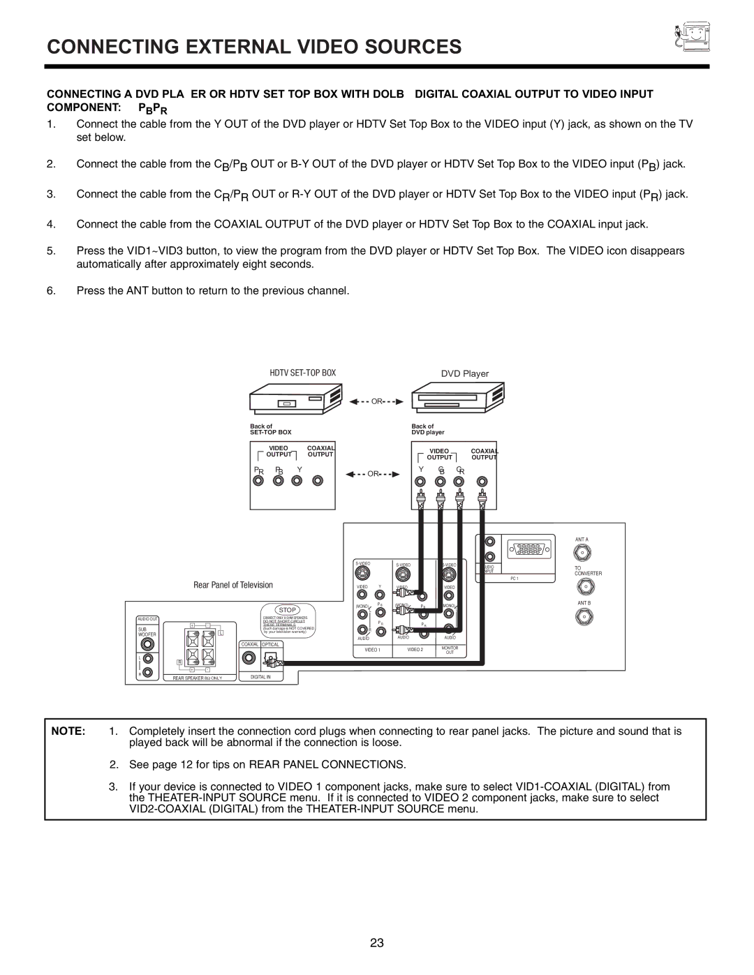 Marantz DL5500 specifications SET-TOP BOX Video Coaxial Output Output 