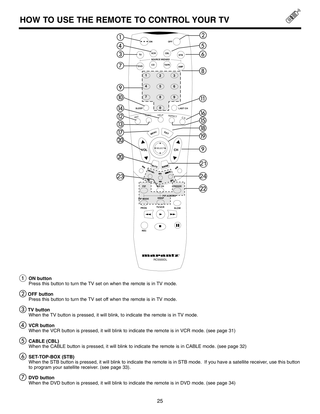 Marantz DL5500 specifications HOW to USE the Remote to Control Your TV, Cable CBL, Set-Top-Box Stb 