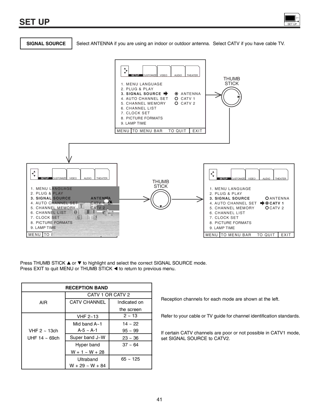 Marantz DL5500 specifications Signal Source, Reception Band 