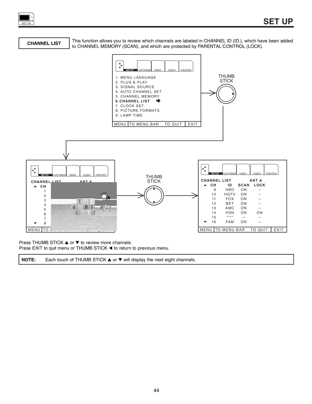 Marantz DL5500 specifications Channel List 