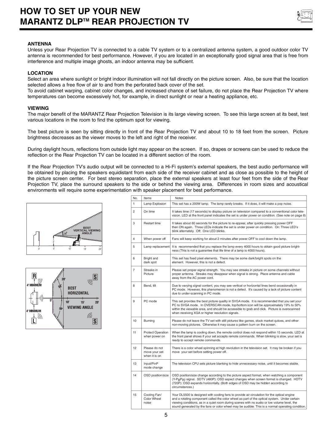 Marantz DL5500 specifications HOW to SET UP Your NEW Marantz Dlptm Rear Projection TV, Antenna, Location, Viewing 