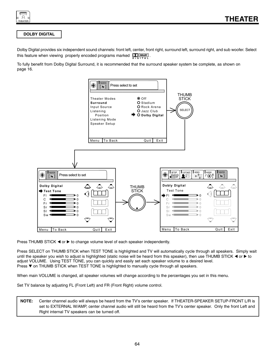 Marantz DL5500 specifications Dolby Digital 