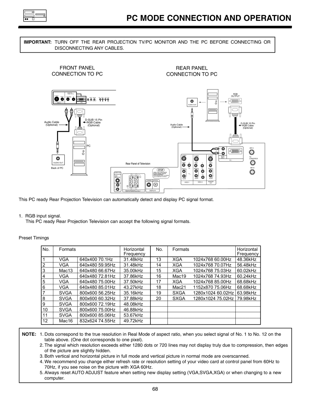 Marantz DL5500 specifications PC Mode Connection and Operation, Front Panel Rear Panel Connection to PC 