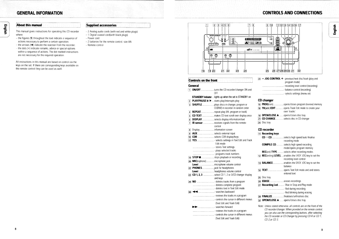 Marantz DR4160 manual 