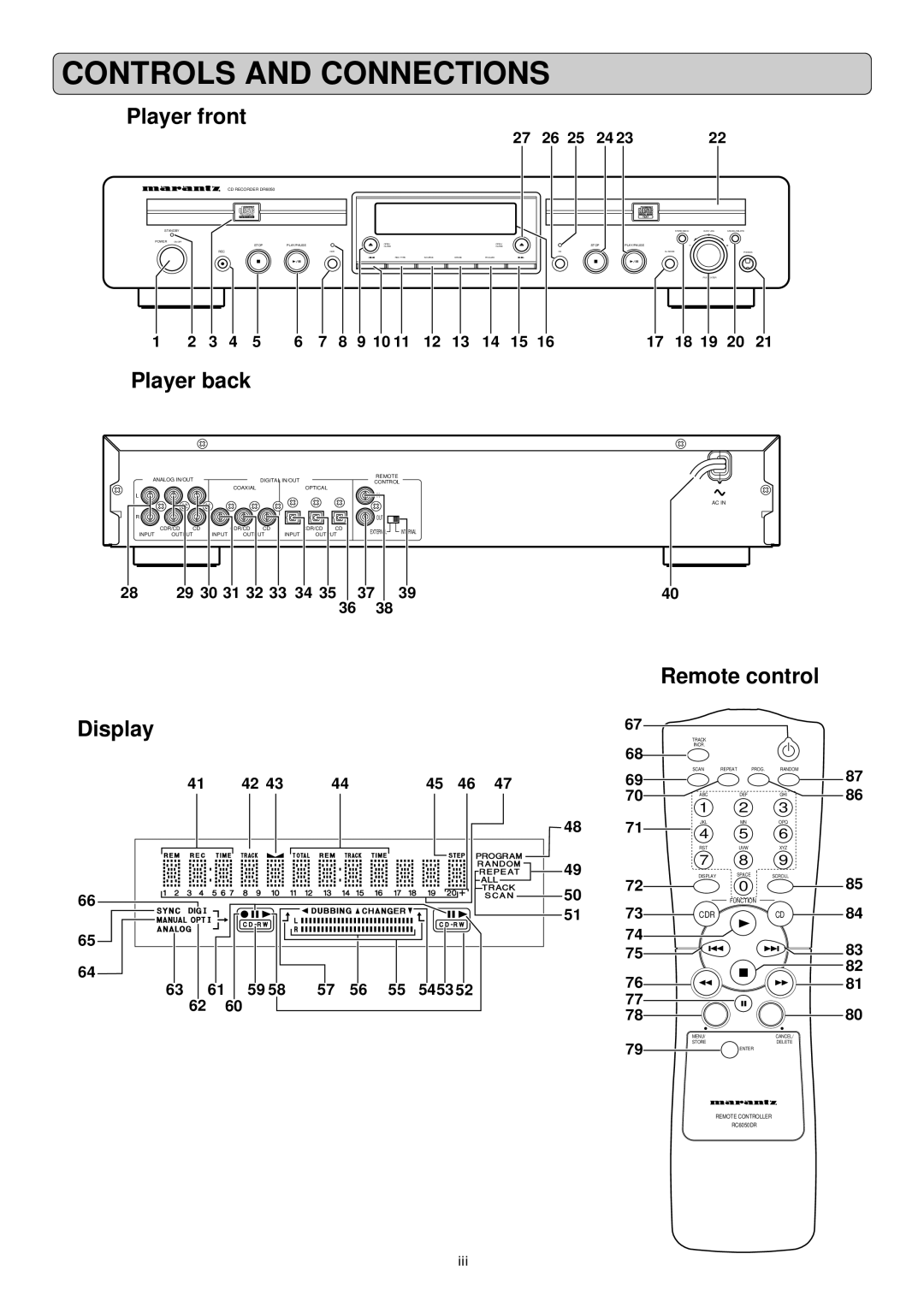 Marantz DR6050 manual Controls and Connections, 29 30 31 32 33 34, 5453 