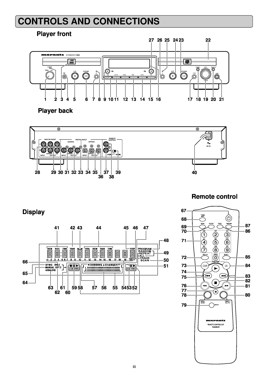 Marantz DR6050 manual Controls And Connections, Player front, Player back, Display, Remote control 