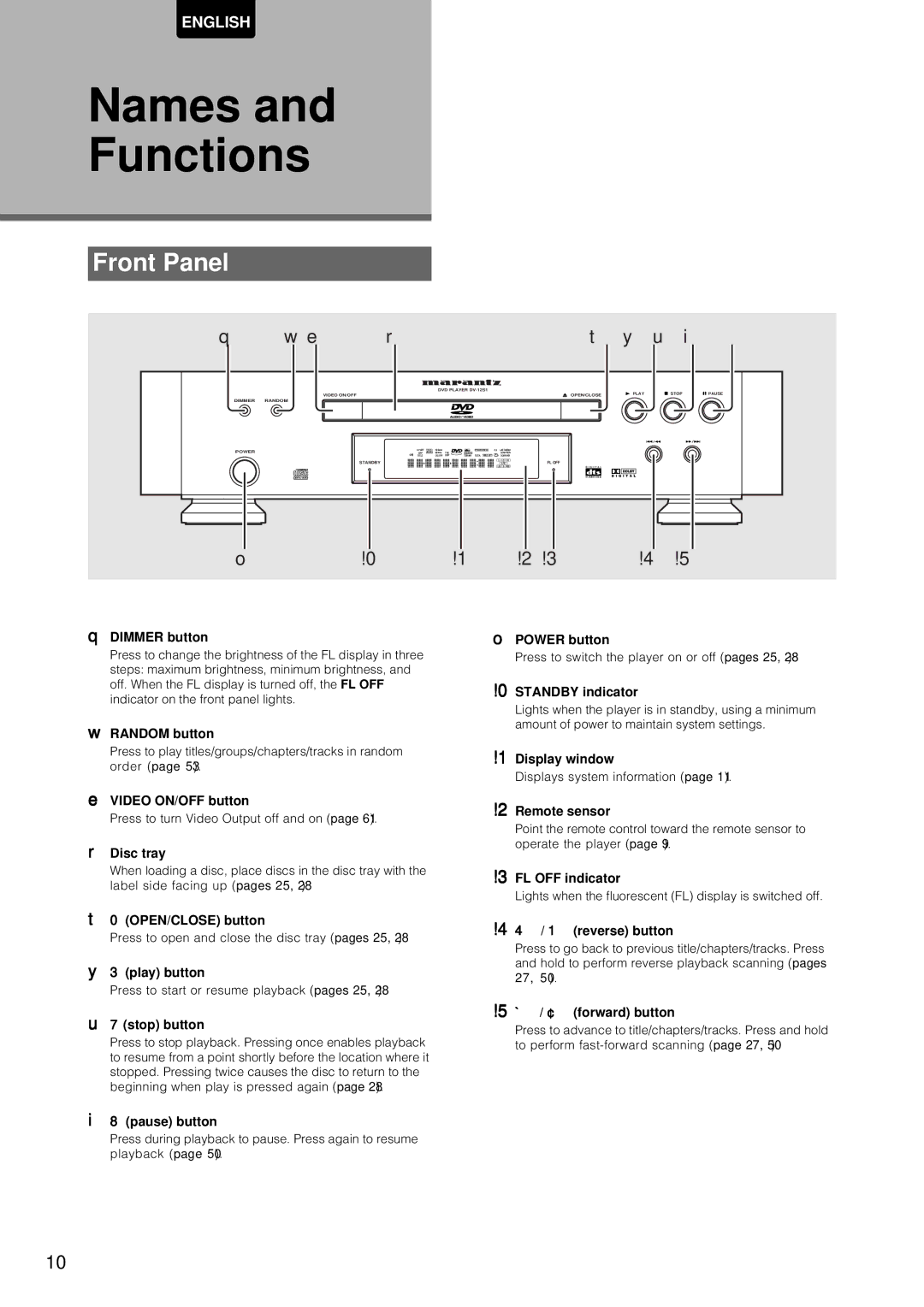 Marantz DV-12S1 manual Names Functions, Front Panel 