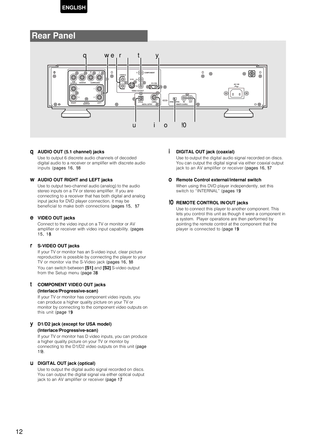 Marantz DV-12S1 manual Rear Panel 