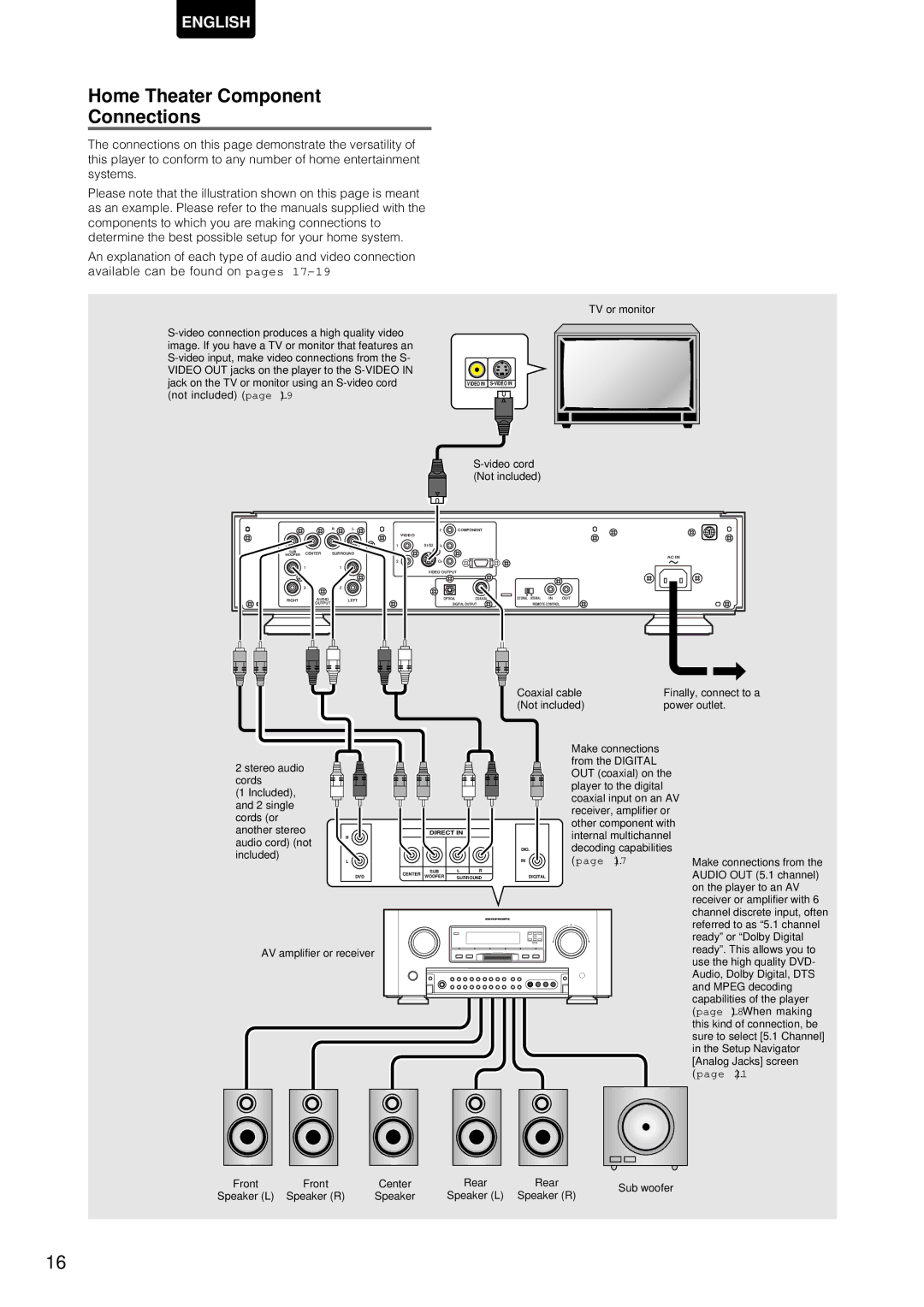 Marantz DV-12S1 manual Home Theater Component Connections, Video cord Not included 