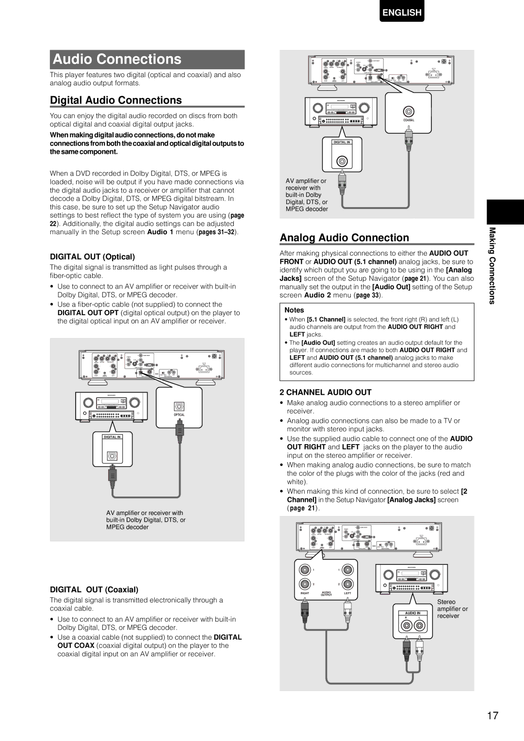 Marantz DV-12S1 manual Digital Audio Connections, Analog Audio Connection, Channel Audio OUT 