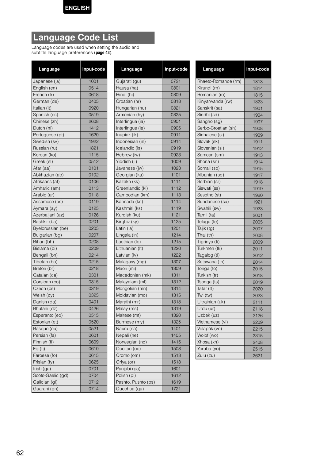 Marantz DV-12S1 manual Language Code List 