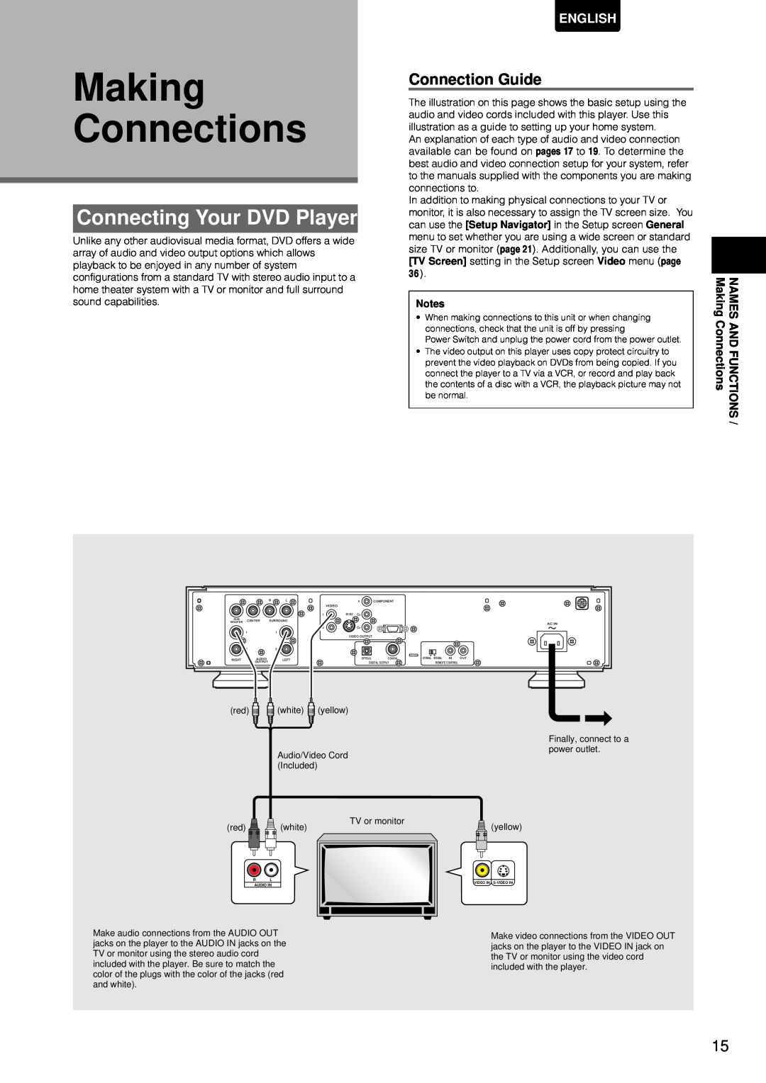 Marantz DV-12S1 manual Making Connections, Connecting Your DVD Player, Connection Guide, English 