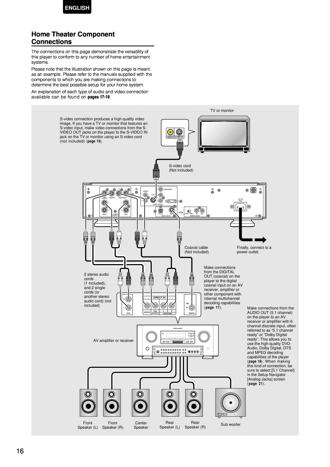 Marantz DV-12S1 manual Home Theater Component Connections, English, Finally, connect to a 