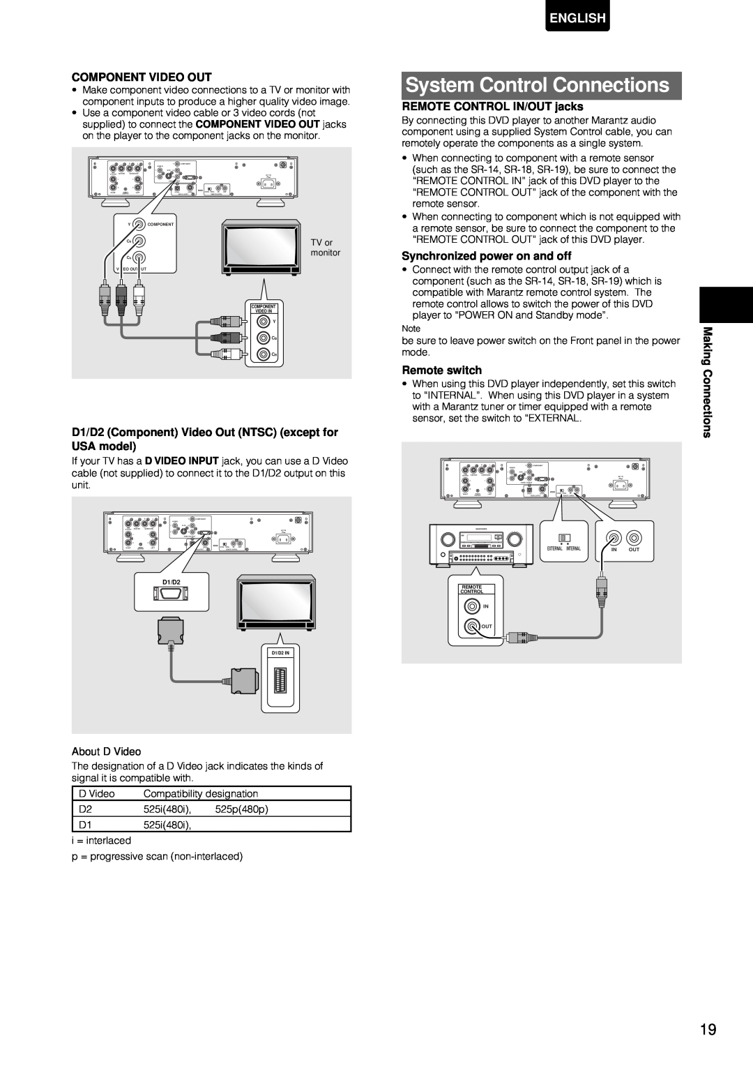 Marantz DV-12S1 manual System Control Connections, D1/D2 Component Video Out NTSC except for USA model, Remote switch 