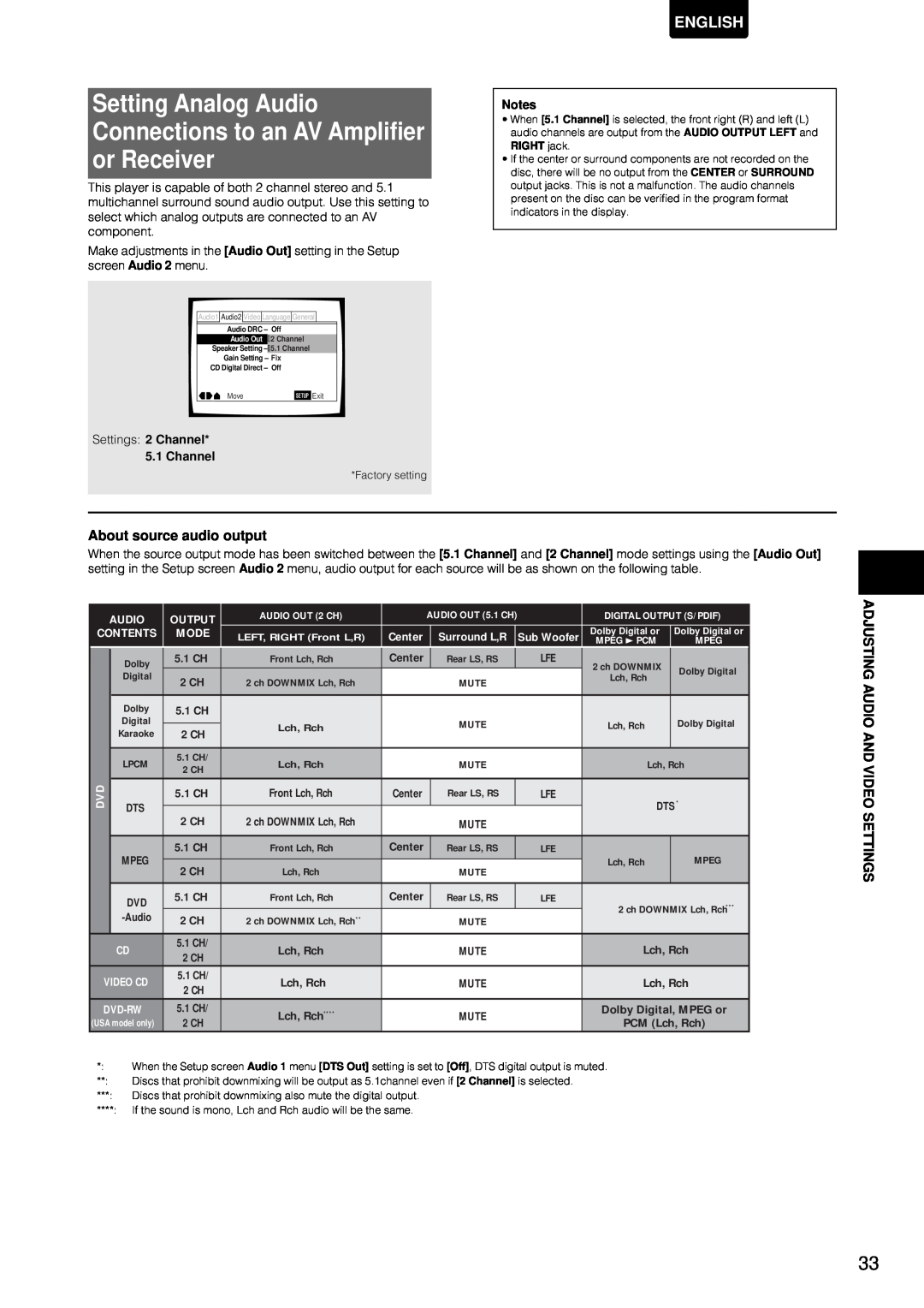 Marantz DV-12S1 manual Setting Analog Audio Connections to an AV Amplifier or Receiver, About source audio output, English 