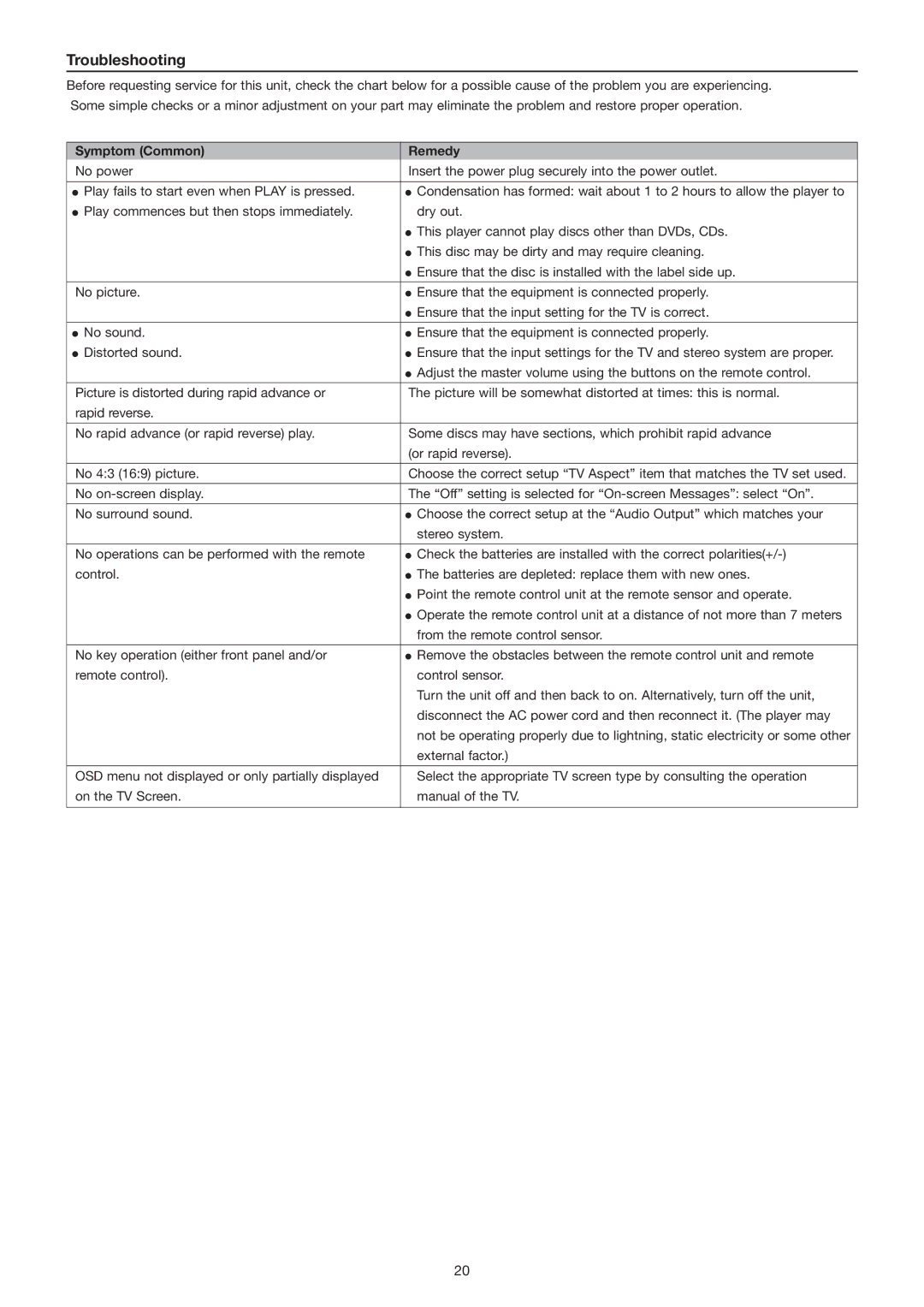 Marantz DV3001e manual Troubleshooting, Symptom Common Remedy 