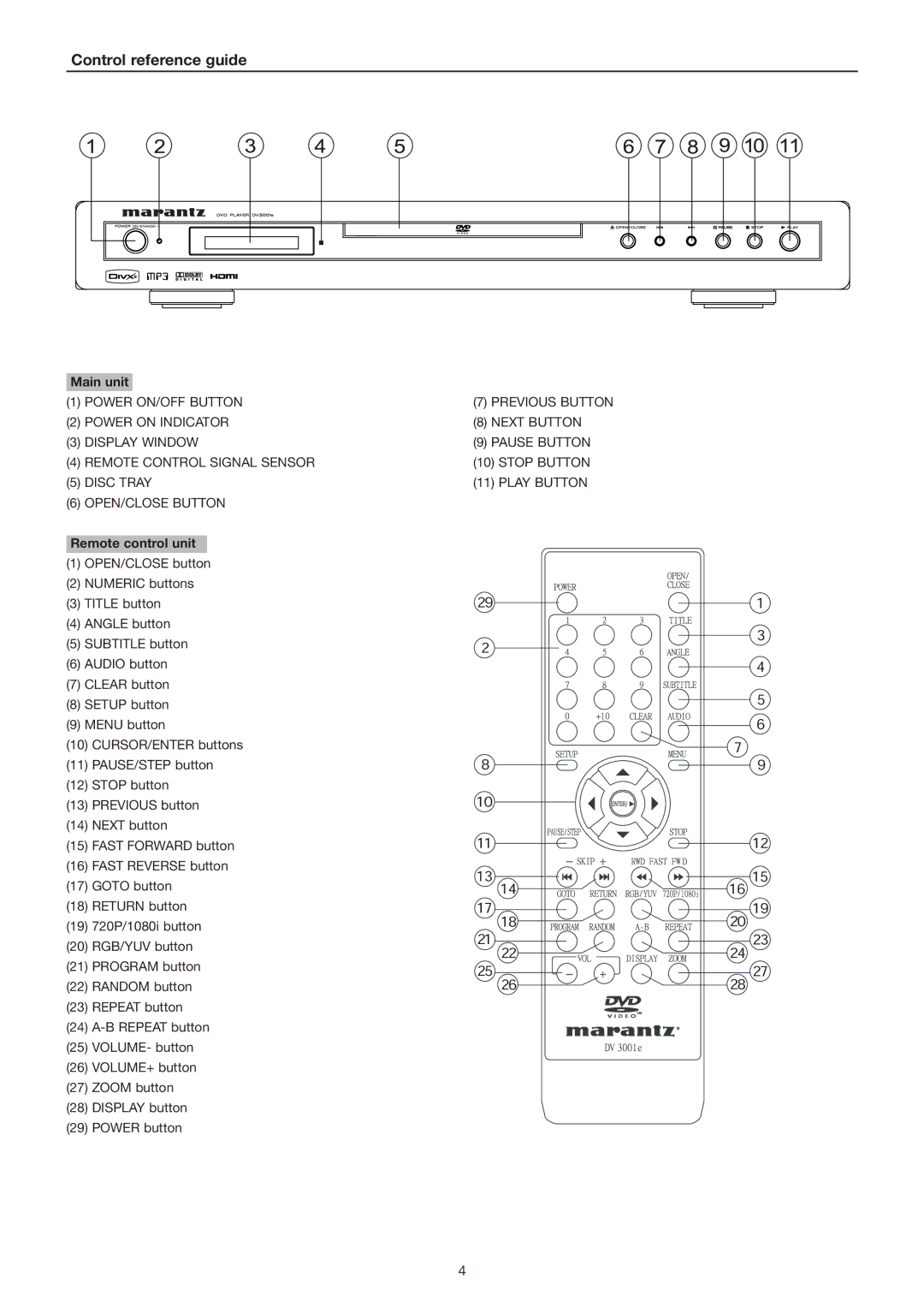 Marantz DV3001e manual Control reference guide, Main unit, Remote control unit 