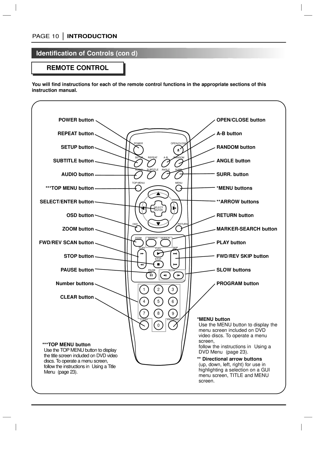 Marantz DV3100 manual Identification of Controls con’d, Directional arrow buttons 