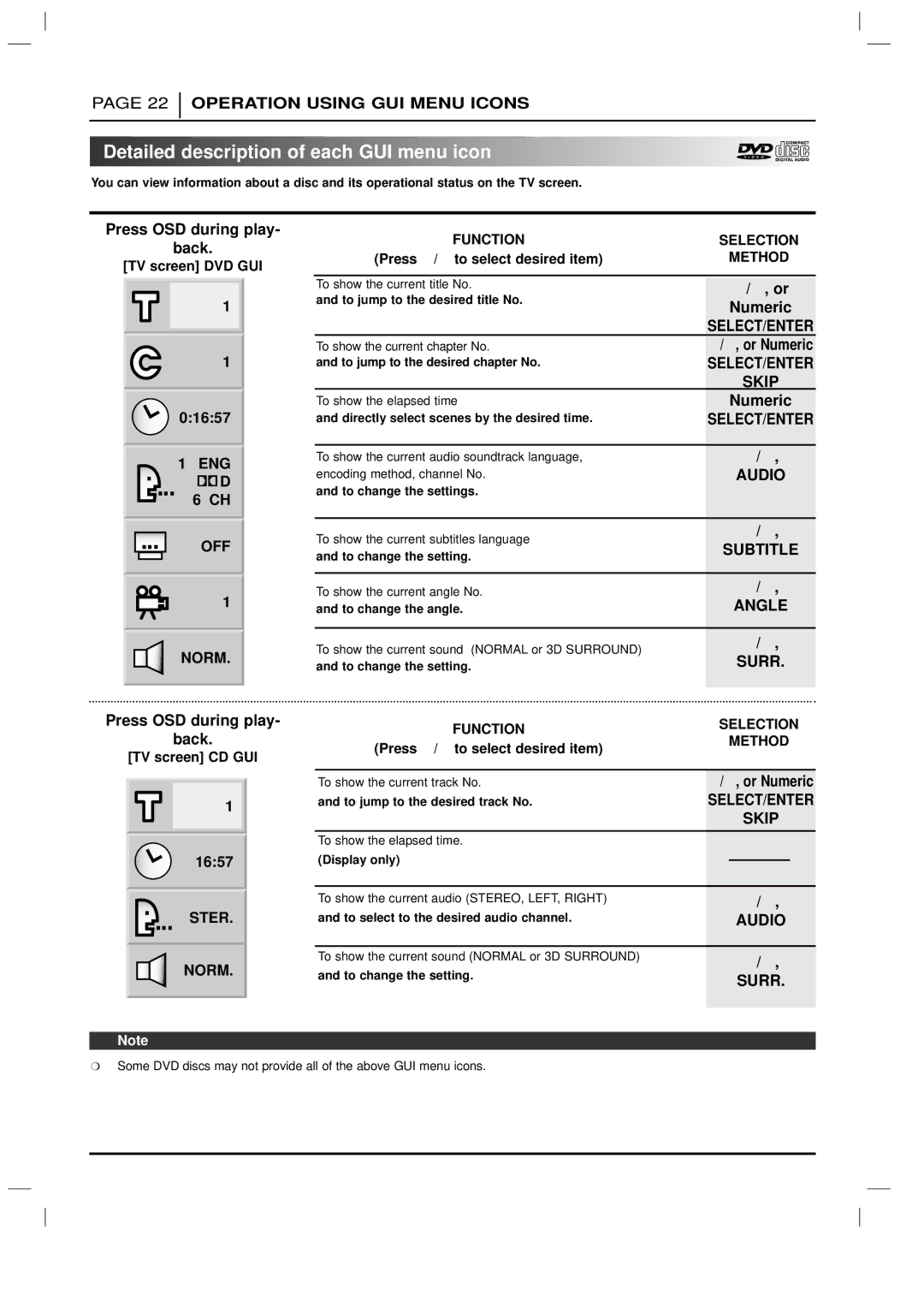 Marantz DV3100 manual Detailed description of each GUI menu icon, Press OSD during play Back, 01657, Numeric 