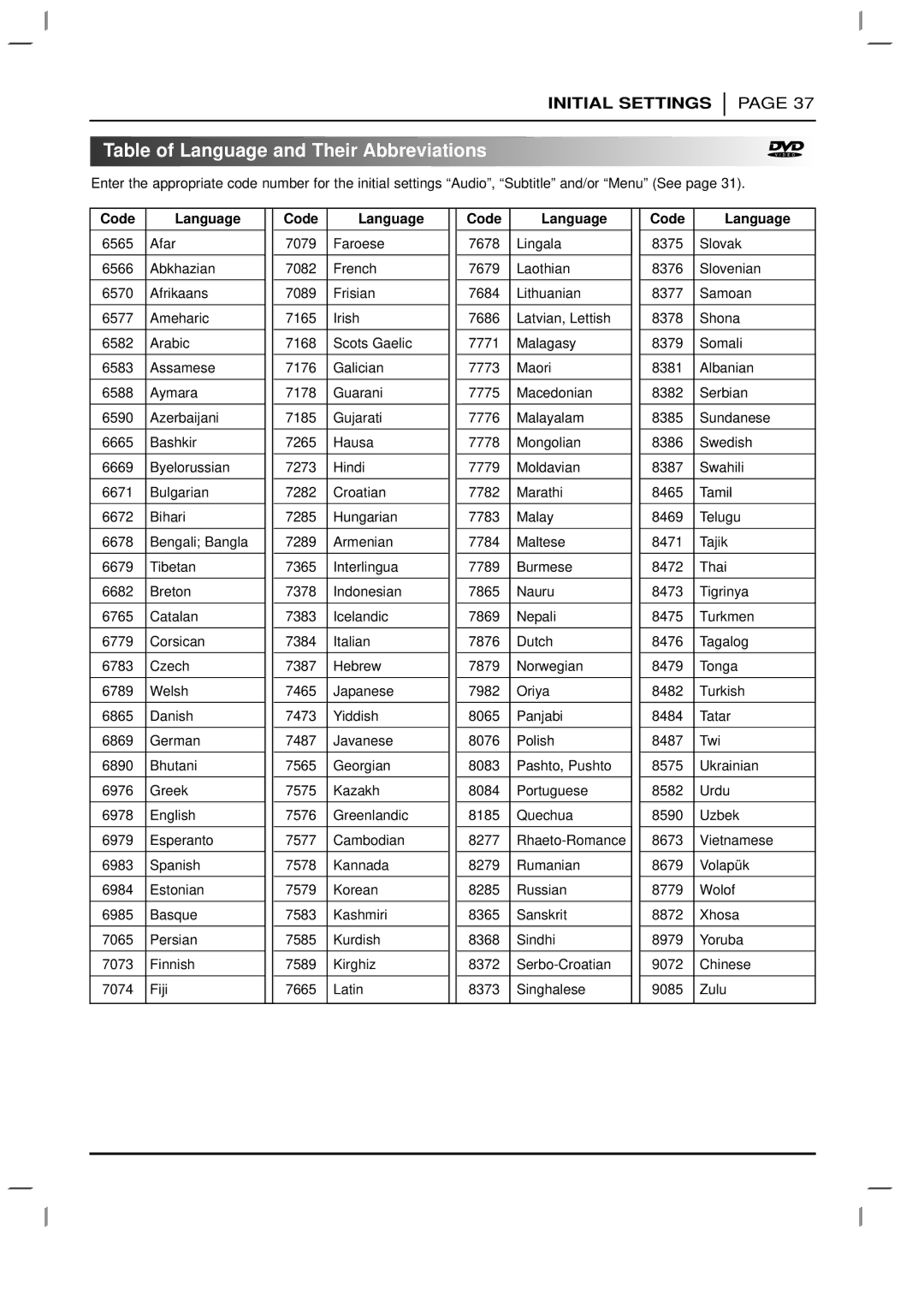 Marantz DV3100 manual Table of Language and Their Abbreviations, Code Language 