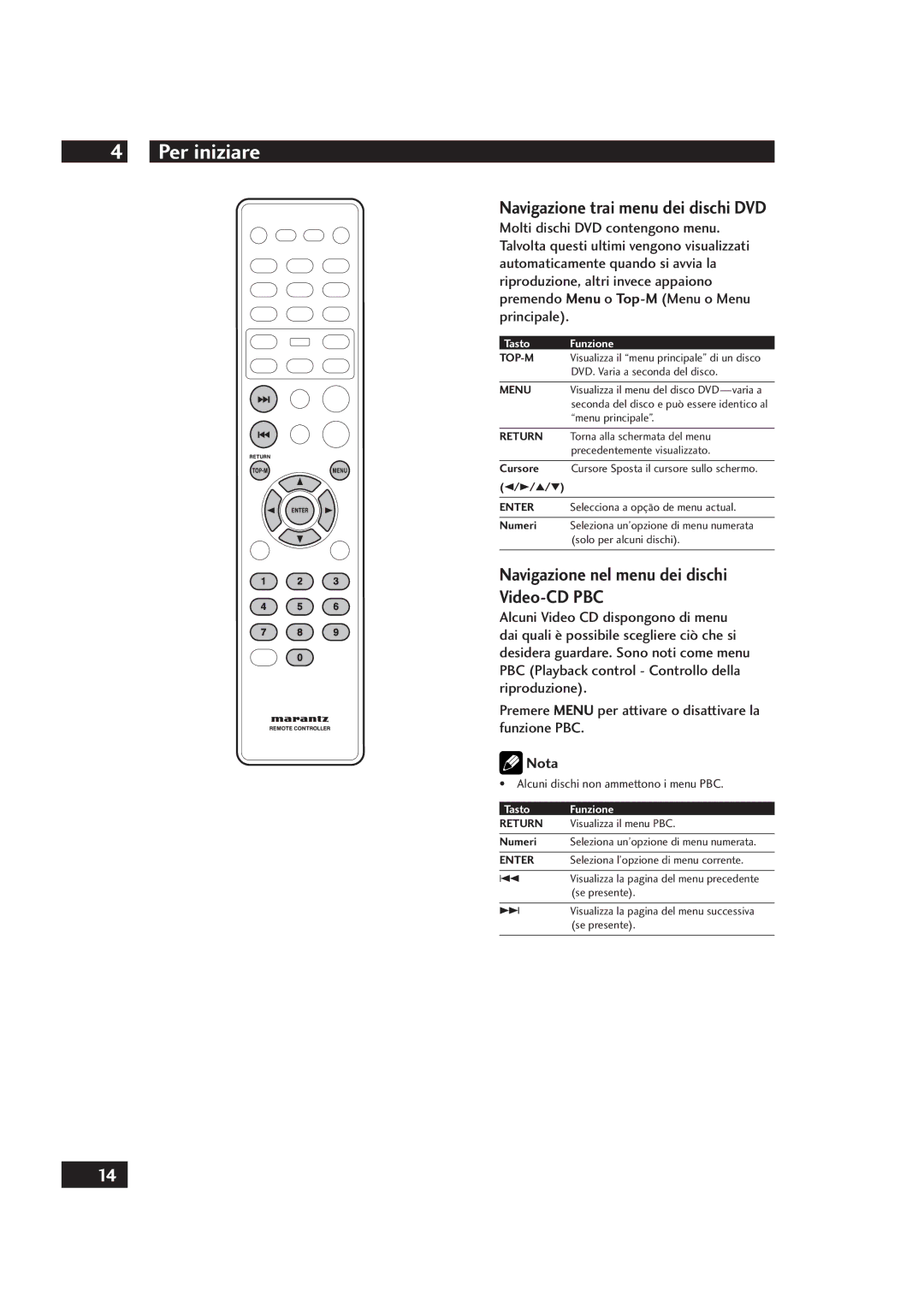 Marantz DV4001 manual Navigazione trai menu dei dischi DVD, Navigazione nel menu dei dischi Video-CD PBC, Numeri 