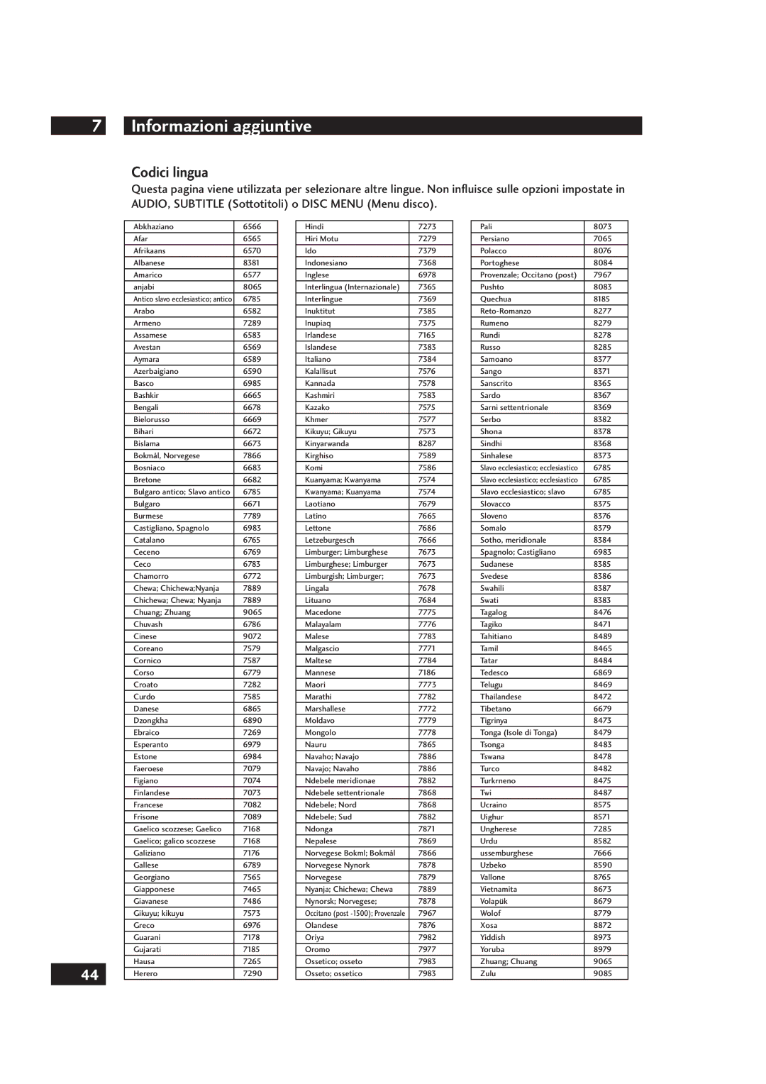 Marantz DV4001 manual Informazioni aggiuntive, Codici lingua 