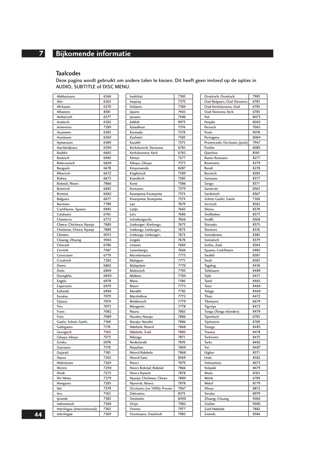 Marantz DV4001 manual Bijkomende informatie, Taalcodes 