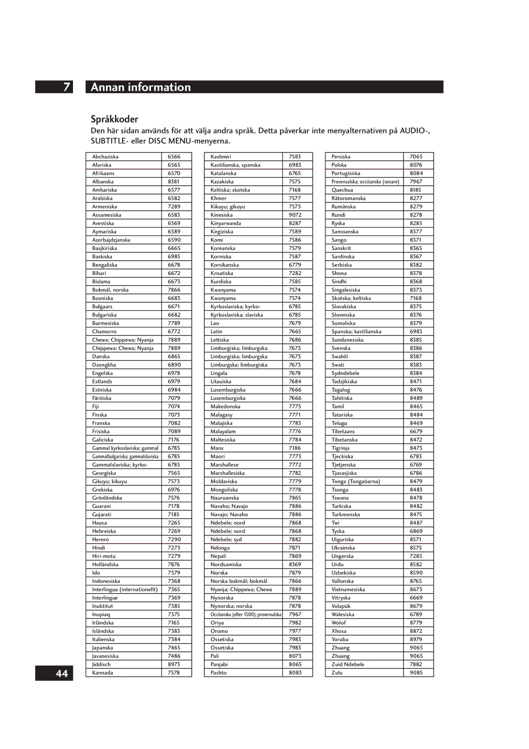 Marantz DV4001 manual Annan information, Språkkoder 