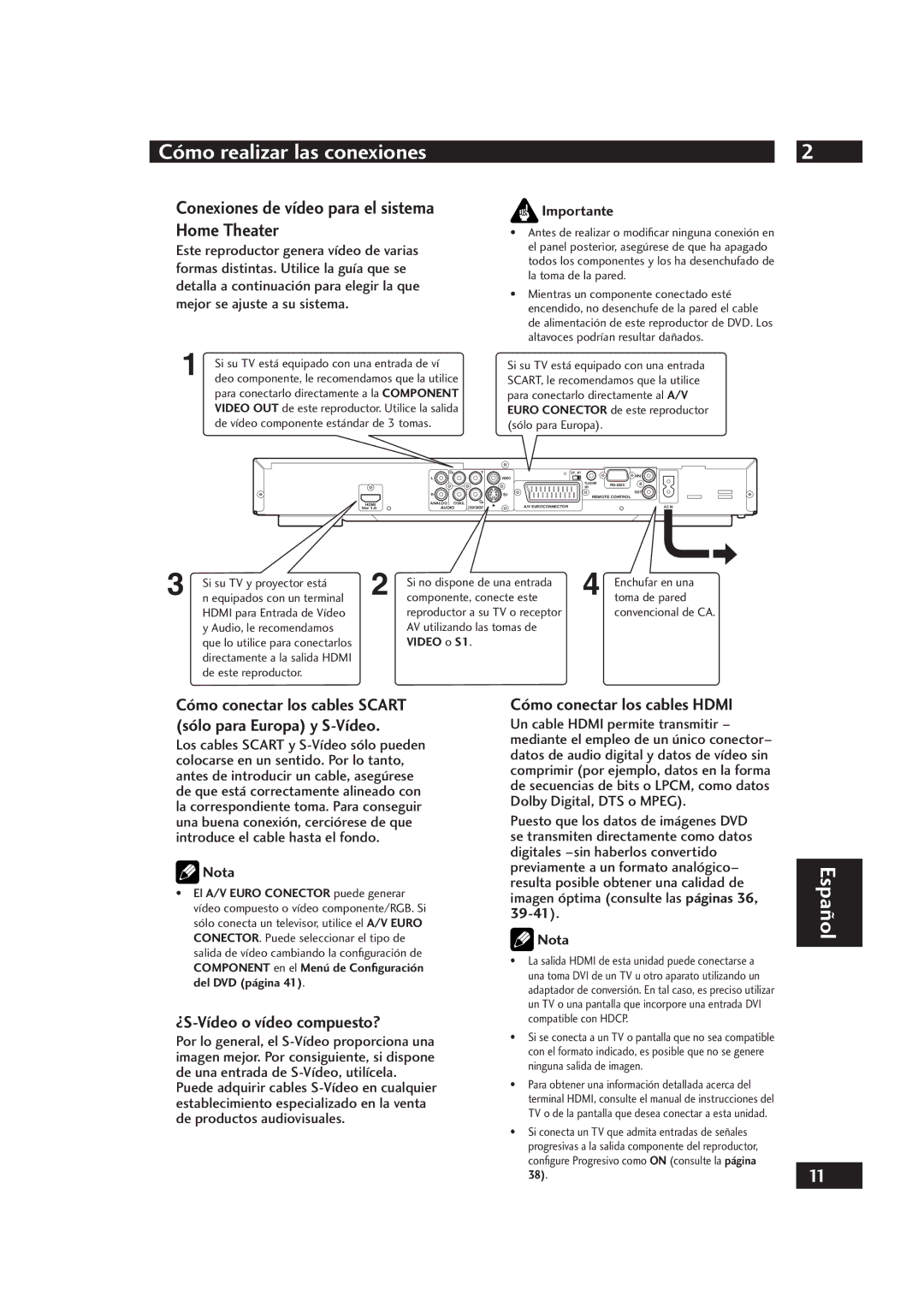 Marantz DV4001 manual Conexiones de vídeo para el sistema Home Theater, ¿S-Vídeo o vídeo compuesto? 