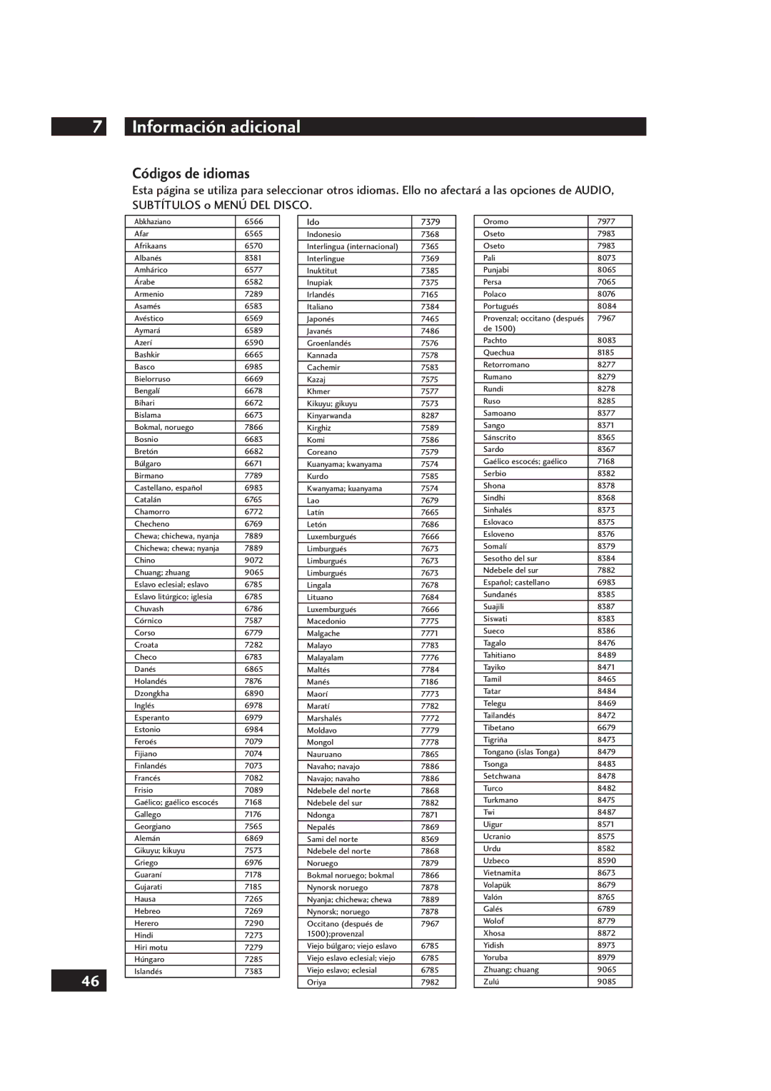 Marantz DV4001 manual Información adicional, Códigos de idiomas 