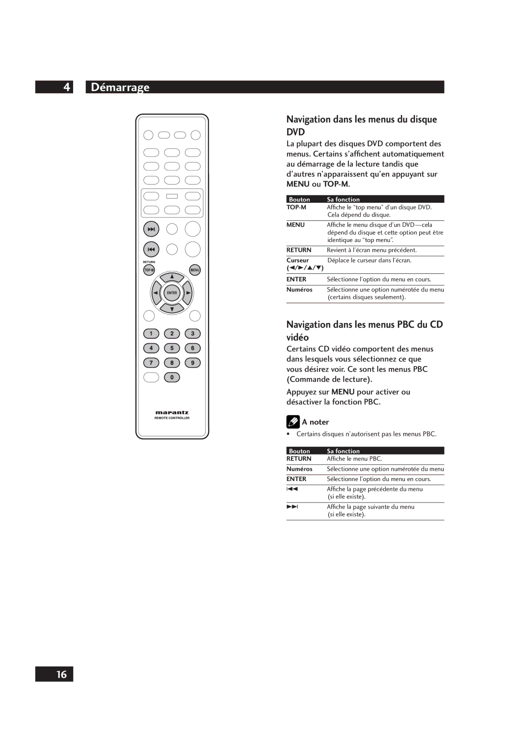 Marantz DV4001 manual Navigation dans les menus du disque, Navigation dans les menus PBC du CD vidéo, Numéros 