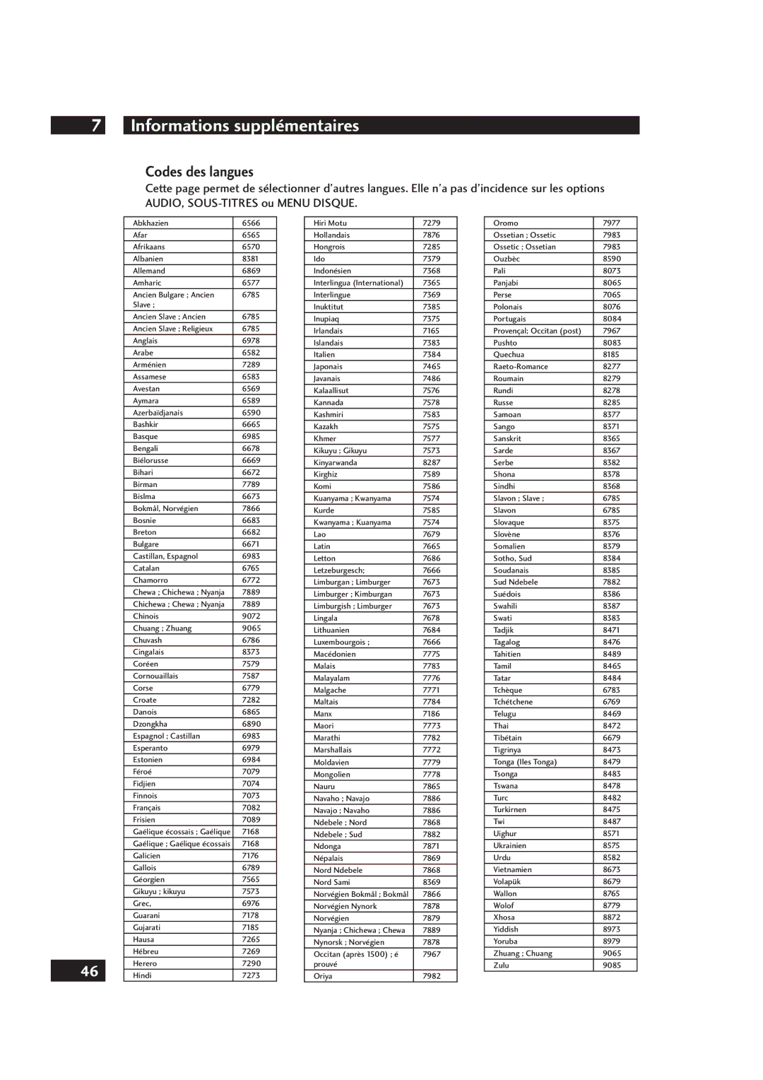 Marantz DV4001 manual Informations supplémentaires, Codes des langues 