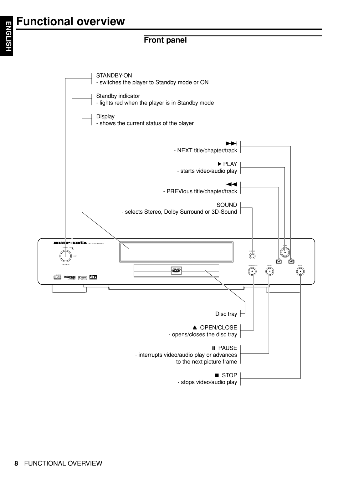 Marantz DV4100 manual Functional overview, Front panel 