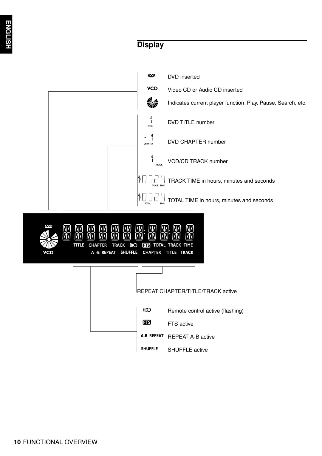 Marantz DV4100 manual Display 