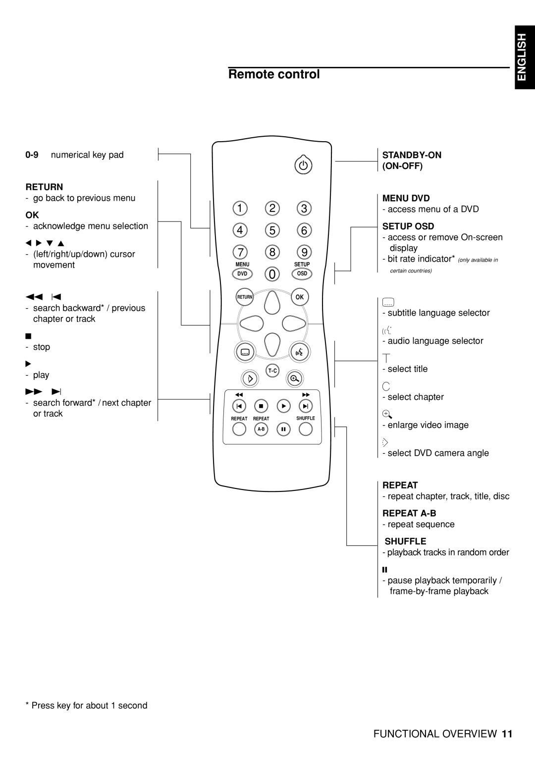 Marantz DV4100 manual Remote control 