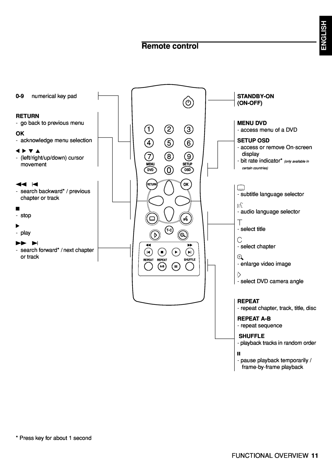 Marantz DV4100 manual Remote control, 1 2 4 5 7 8, English, Return, Standby-On On-Off Menu Dvd, Setup Osd, Repeat A-B 