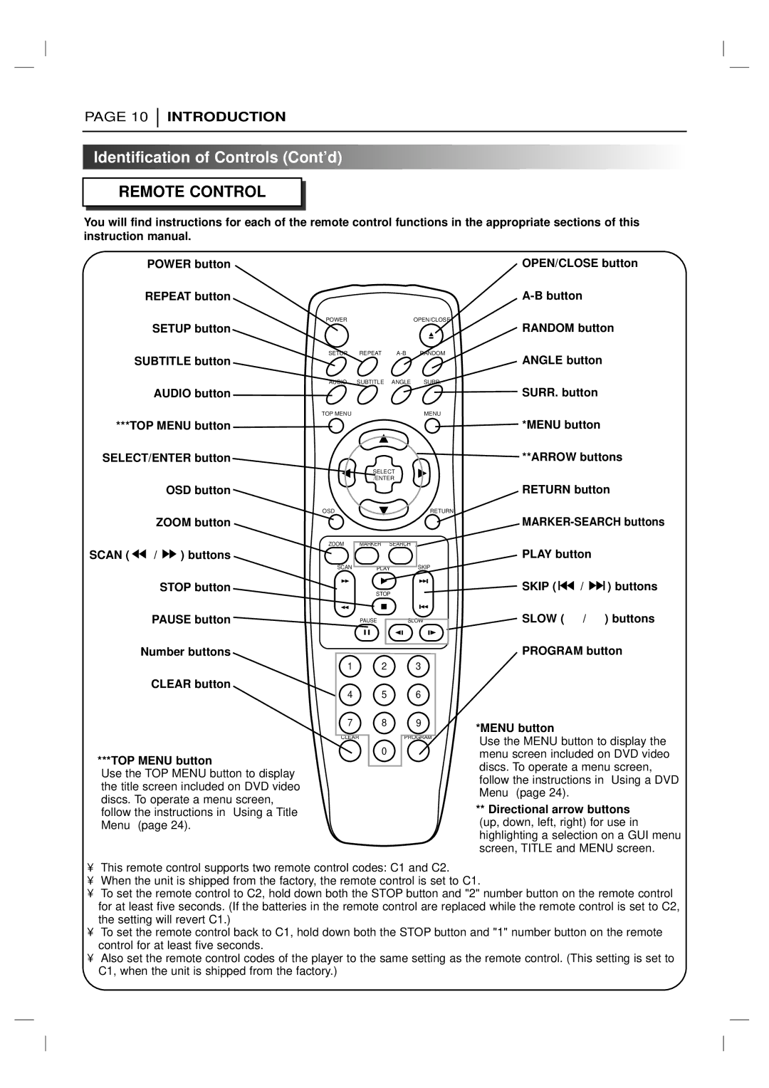 Marantz DV4200 manual Remote Control, Directional arrow buttons 