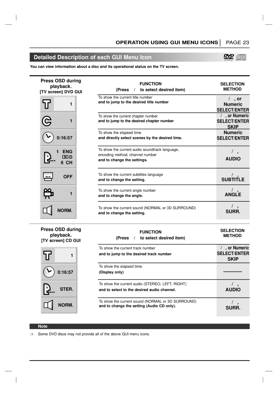 Marantz DV4200 manual Detailed Description of each GUI Menu Icon, 01657, Numeric 