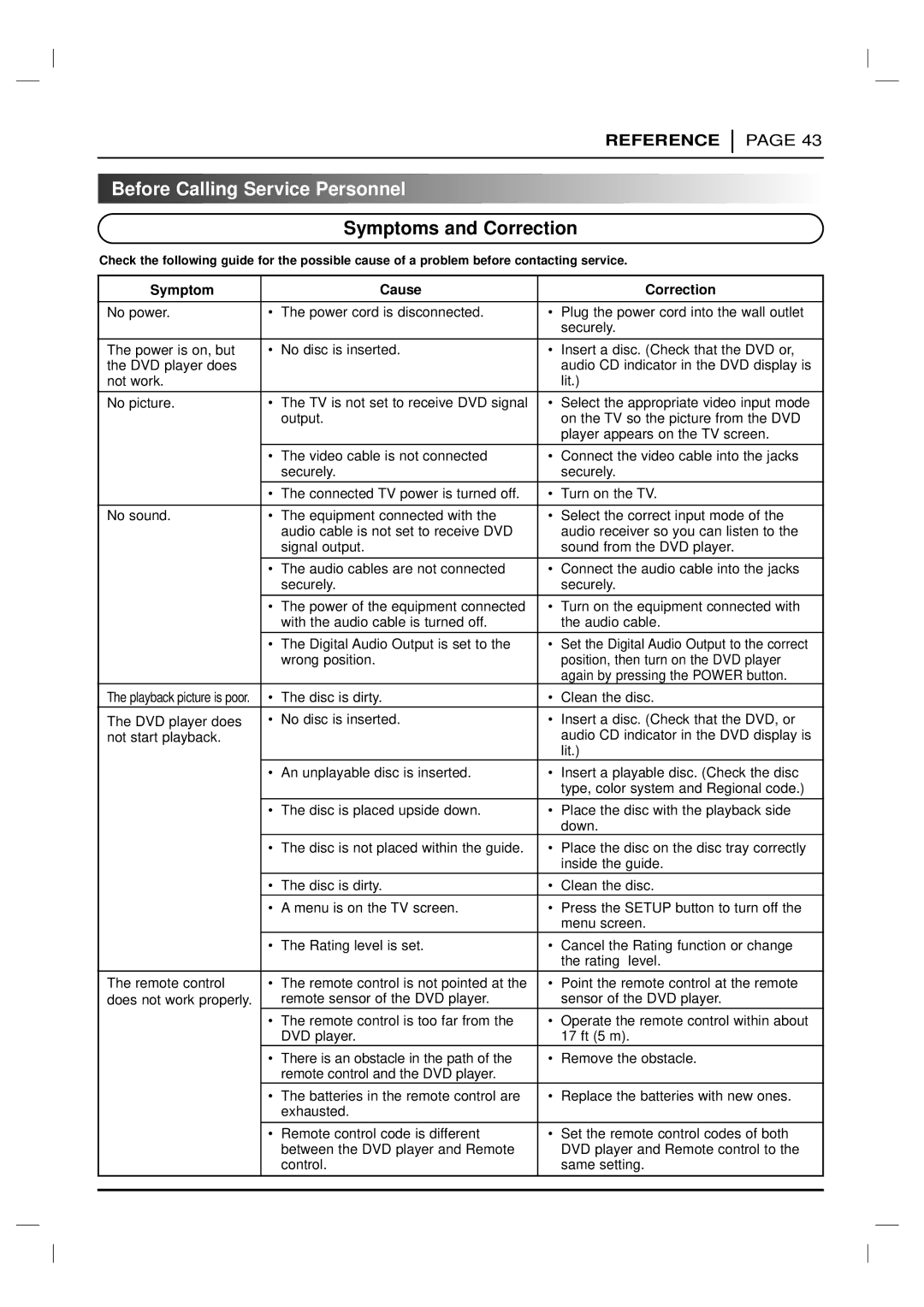 Marantz DV4200 manual Before Calling Service Personnel, Symptoms and Correction, Symptom Cause Correction 