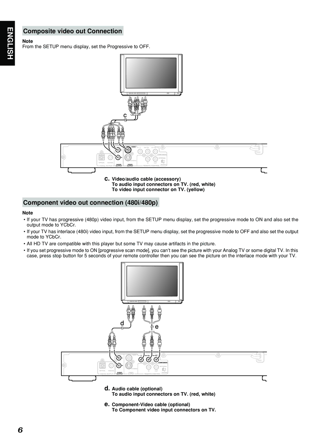 Marantz DV4300 manual Composite video out Connection, Component video out connection 480i/480p 