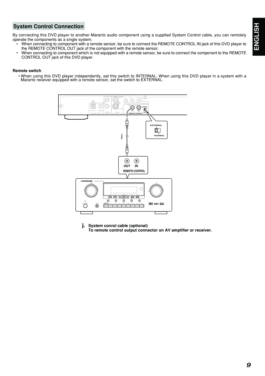 Marantz DV4300 manual System Control Connection, Remote switch 