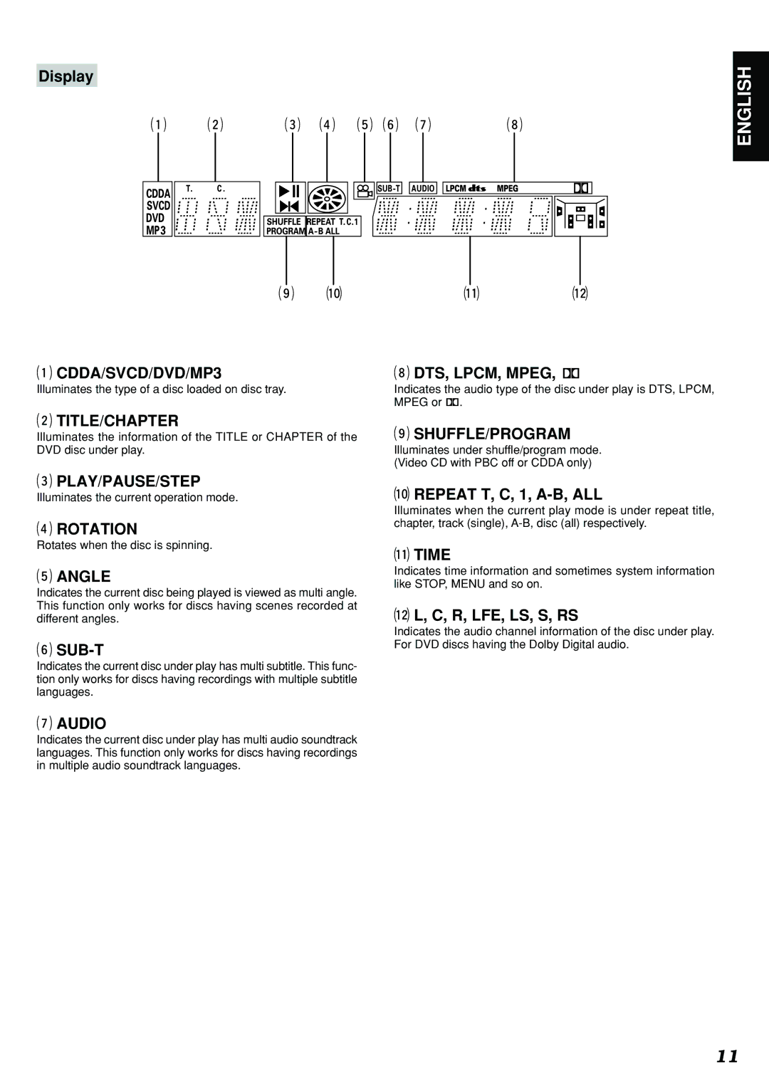 Marantz DV4300 Display, CDDA/SVCD/DVD/MP3, Title/Chapter, Play/Pause/Step, Rotation, Angle, Sub-T, Audio, DTS, LPCM, Mpeg 