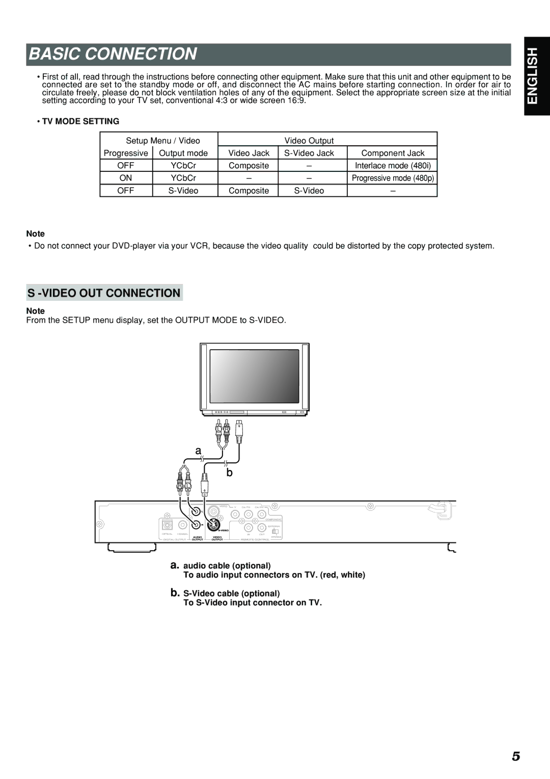 Marantz DV4300 manual Basic Connection, TV Mode Setting 