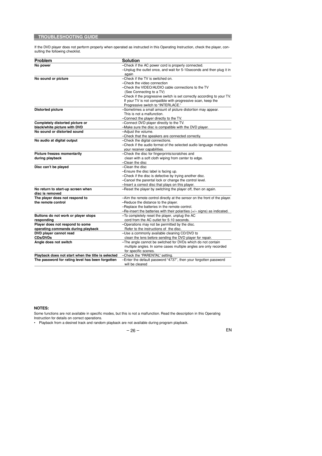 Marantz DV4400 manual Troubleshooting Guide, Problem Solution 