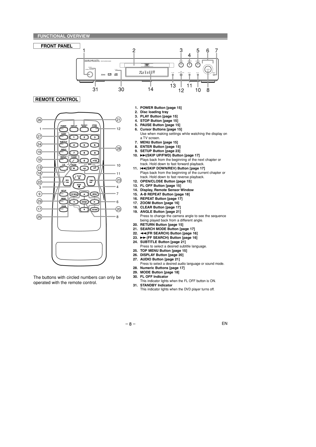 Marantz DV4400 manual Front Panel Remote Control, Functional Overview 