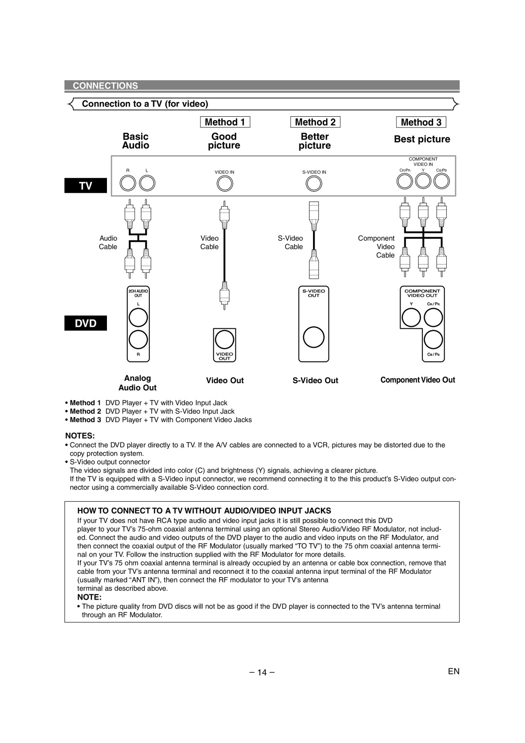 Marantz DV4500 Connection to a TV for video, Best picture, Picture, HOW to Connect to a TV Without AUDIO/VIDEO Input Jacks 