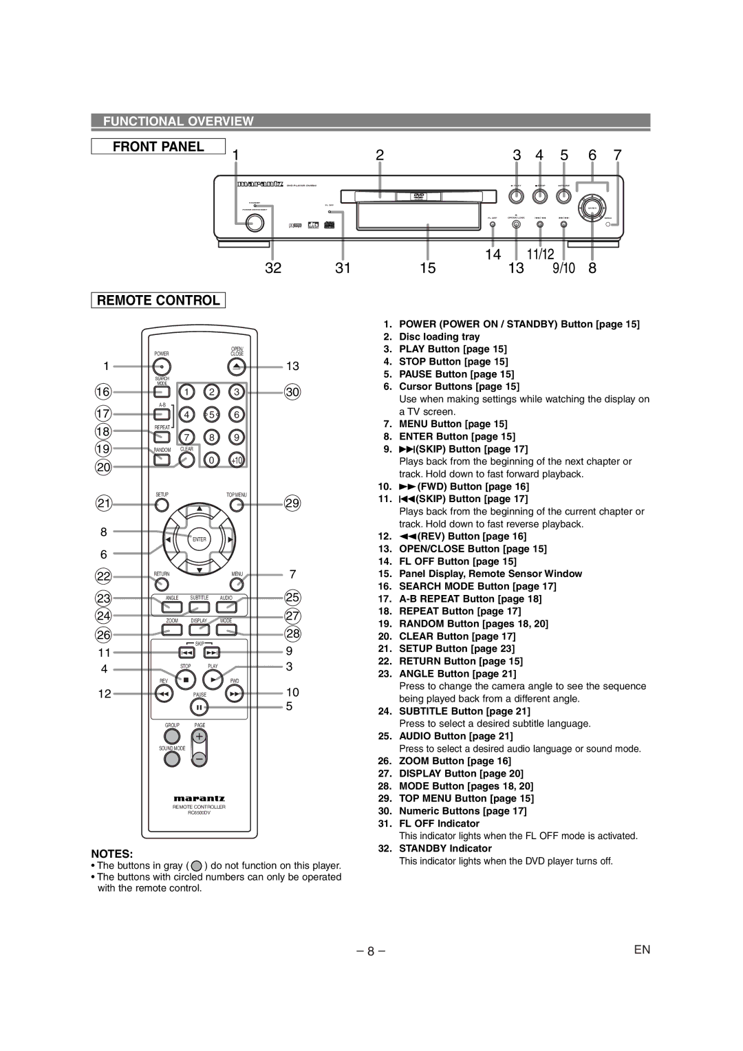 Marantz DV4500 manual Front Panel, Remote Control, Functional Overview, 11/12 